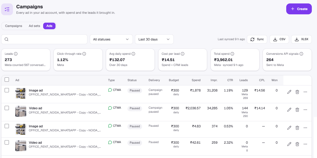 Meta Ads — the performance report with spend and cost per lead
